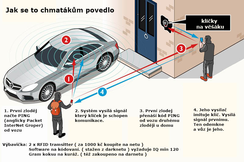 ochranné pouzdro